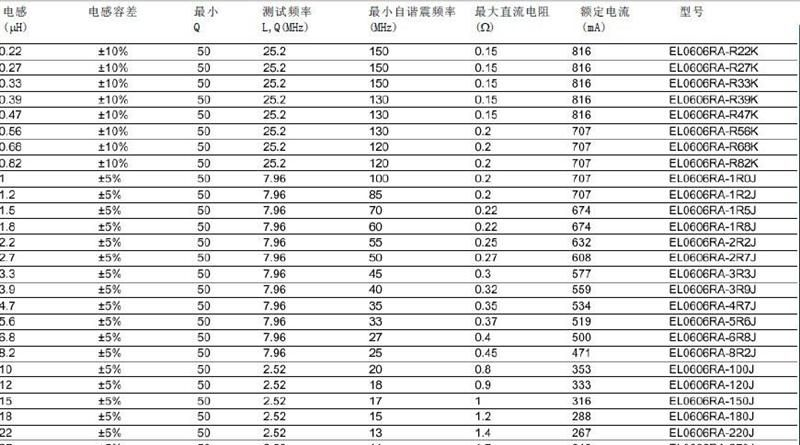 批发 TDK 色码电感 豆状 EL0606RA-101J 6*6 100UH 进口