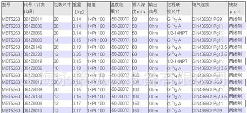 Danfoss丹佛斯  MBT5250温度传感器