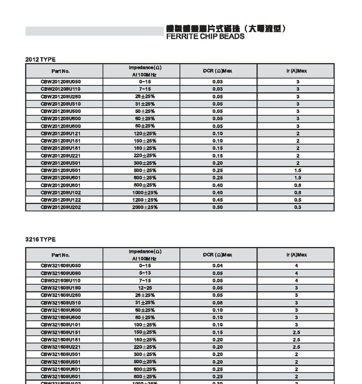 风华大电流贴片磁珠1206 19R(图)