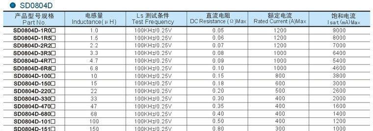 SD0804D 工字电感 贴片电感 功率电感 电感系列 质量保证