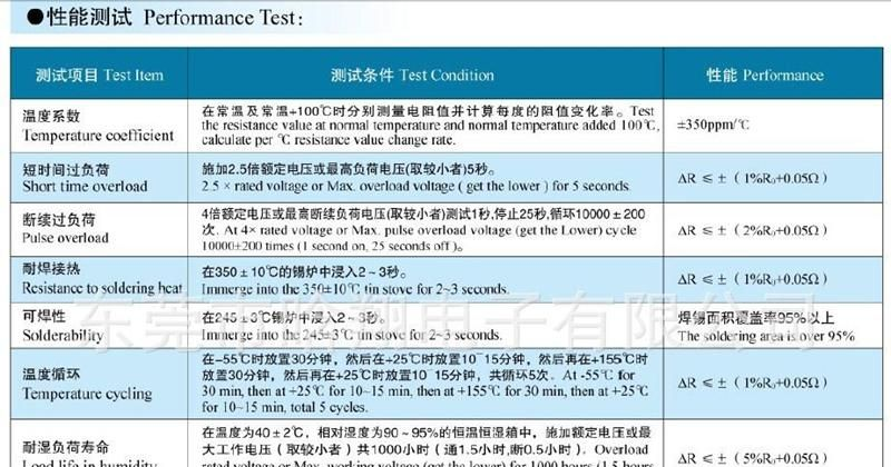 厂家直销金属氧化膜电阻