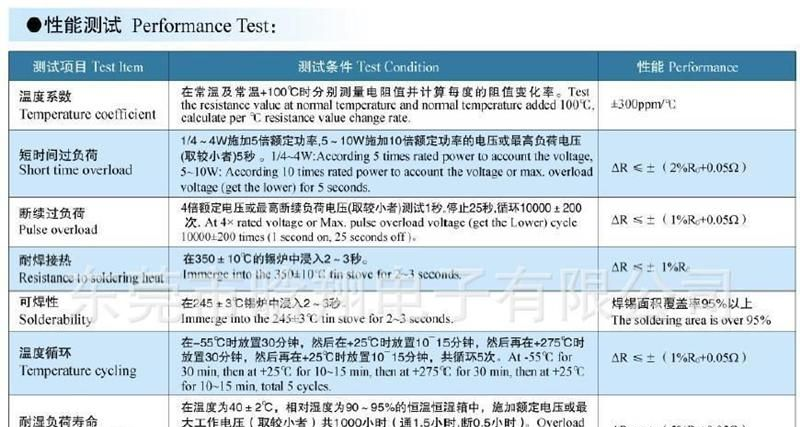供应高品质防火阻燃性绕线，金属氧化膜插件成型环保铜引线电阻器