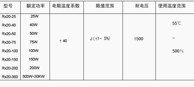 铝壳梯形无感电阻