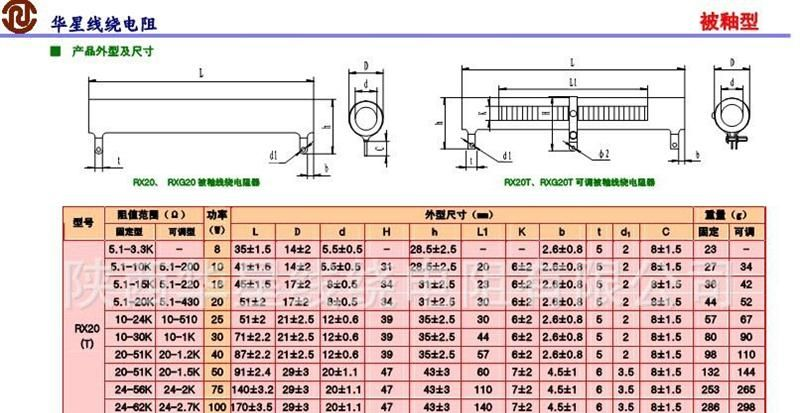 RXG20T大功率玻璃釉线绕电阻器