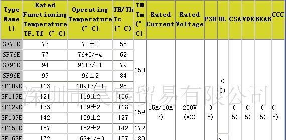 供日本NEC（日本原产）温度保险丝
