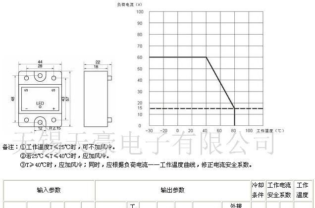 沈阳一级代理销售天豪固态继电器GTJ60