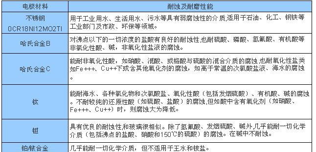 供应碳酸氢铵流量计价格，碳酸氢铵流量计厂家直销