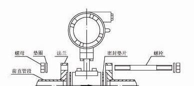 供应测量气体流量计，气体流量计厂家直销