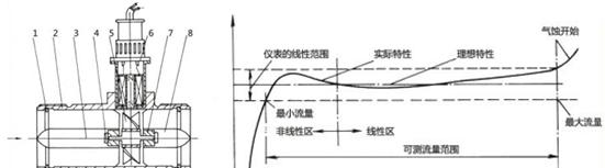 供应松节油流量计，松节油流量计生产厂家