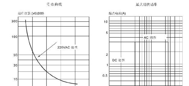 HKE继电器，价格合理，质量稳定，欢迎订购！