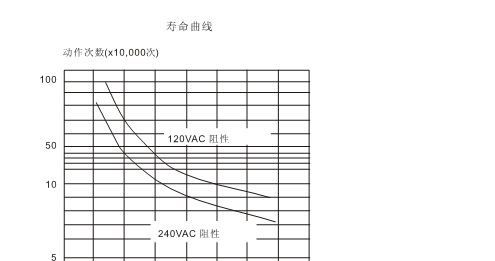大量销售HKE继电器，价格实在，质量稳定，欢迎订购