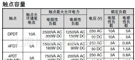 IDEC日本和泉通用小型环保继电器RU2S-CD1-* RU2S-NF-* RU2V-NF-*