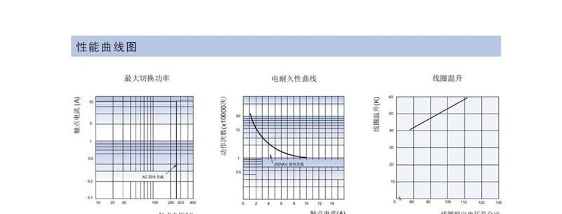 厂价直销 宏发继电器 继电器系列 继电器HF32FA-G原装供应 热销