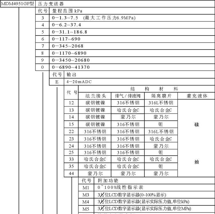 供应压力变送器|MDM4951GP型 压力变送器|西安瑞东电子公司提供