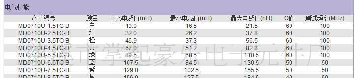 供应耐高温环保可调模压线圈