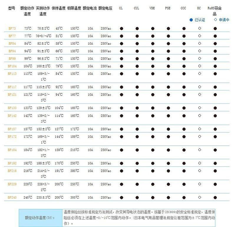 aupo 雅宝 BF133 温度保险丝 温度熔断器 热熔断器 保险丝