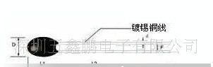 五鑫鹏MF52E-103J3435FB热敏电阻器
