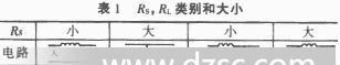供应UU9.8