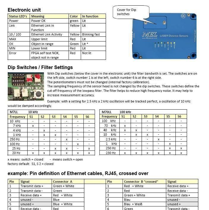供应新型特高频响PSD激光位移传感器M70LL(100kHz)