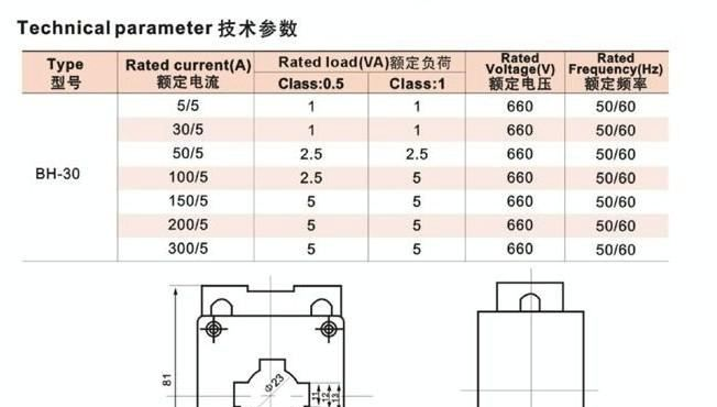 低压电流互感器BH(LMK)系列常安集团，上海中科，宏达品牌