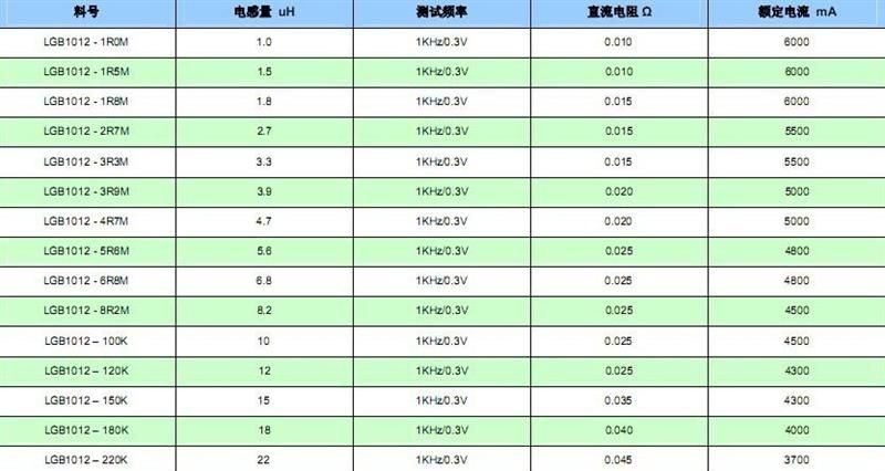 立式工字绕线电感3*4 4*6 6*8 8*10 9*12 10*12 10*16 12*16UH 