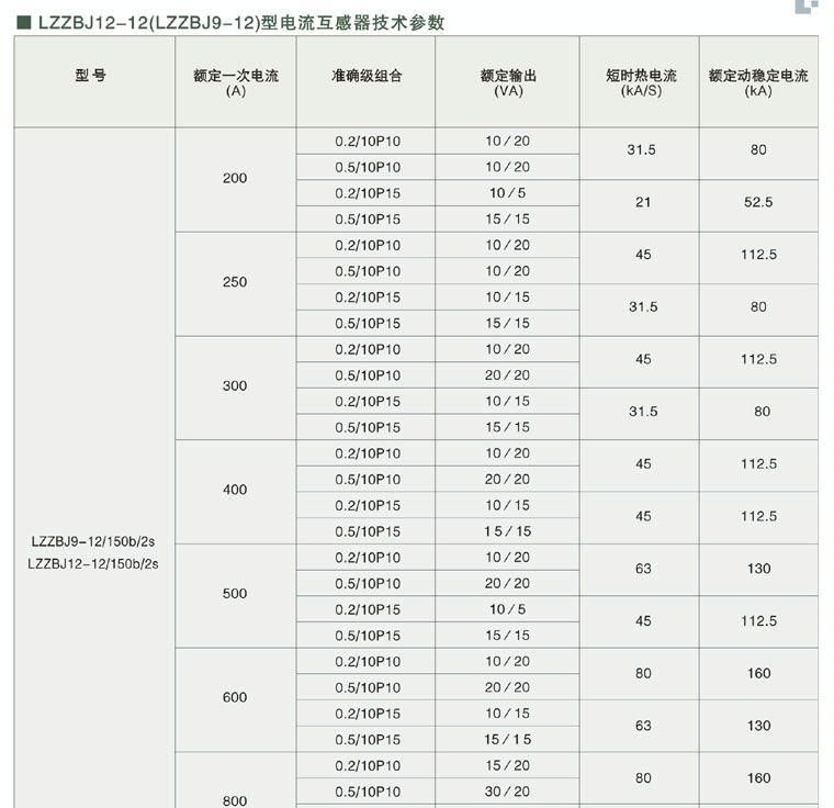 供应LZZBJ12-12