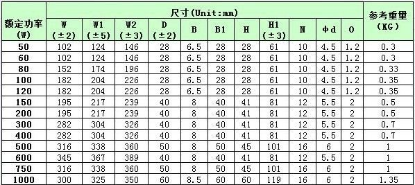 变频器用波纹电阻
