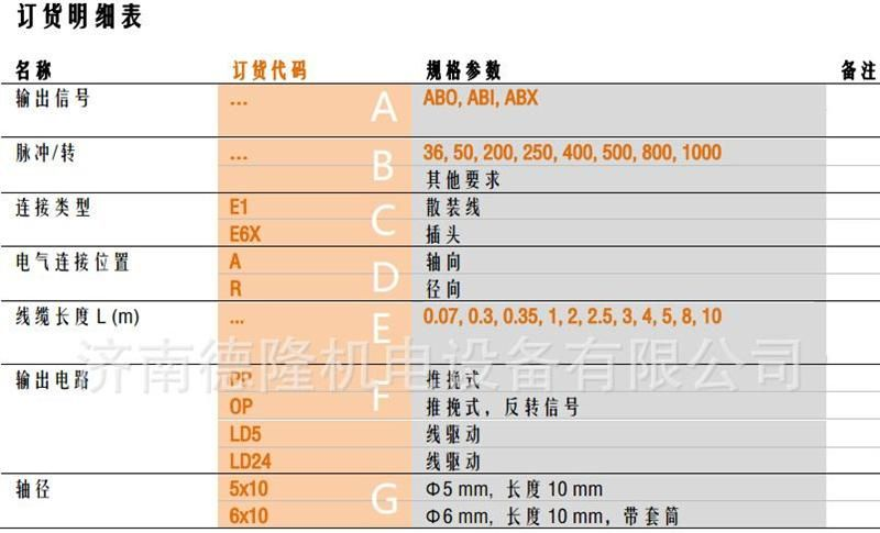 批发供应德国SIKO编码器IV28M/1