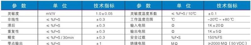CFBP/B防爆压力传感器/变送器