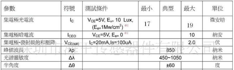 供应光敏传感器环保型替代CDS光敏电阻