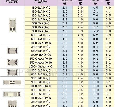 供应产品测试，应力分析，材料检验，力学试验传感器