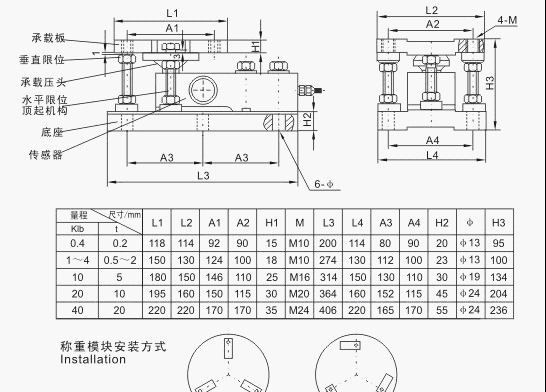 供应配料控制系统、低平面台秤等专用钢制传感器/悬臂CBK