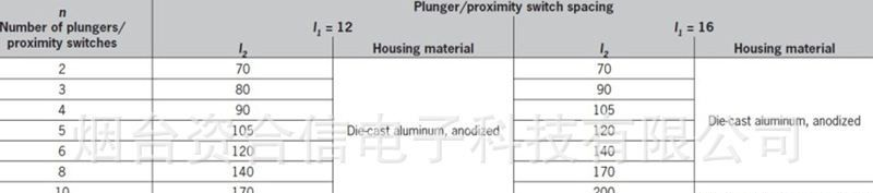 安士能传感器  RGBF...D12...&BNS819...72 烟台资和信电子专供