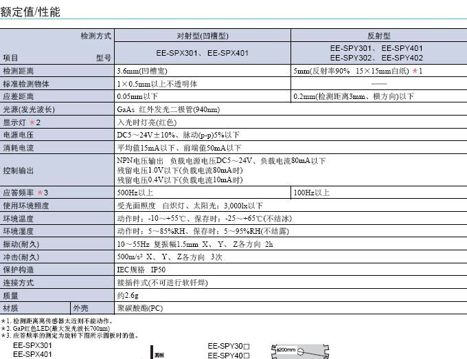 供应欧姆龙OMRON EE-SPX302-W2A