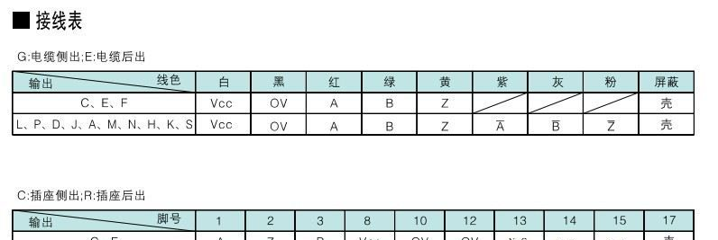 长春禹衡主轴编码器 LF-1024BM-C05D，LF-120BM-C05D