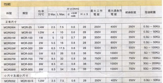 供应金属氧化膜固定电阻器