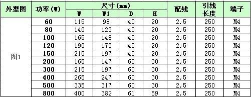 供应多种型号铝壳电阻