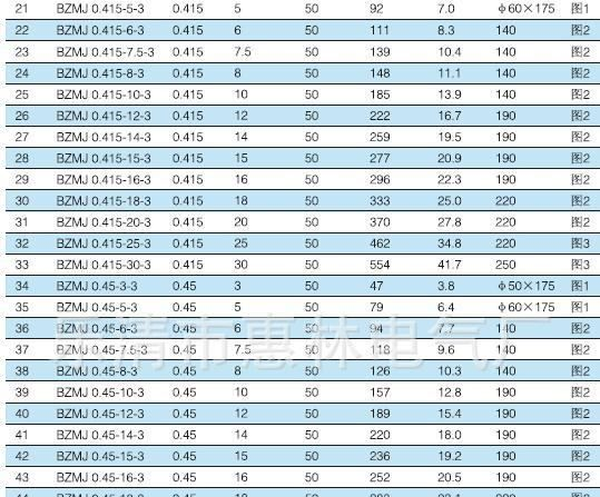 供应/0.25KV系列  BSMJ0.25-15-3Y 自愈式补偿并联电容器