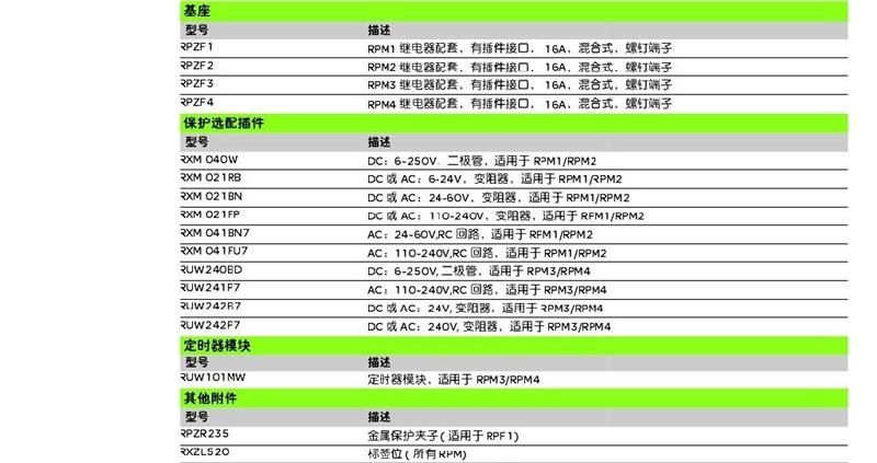 供应施耐德Zelio Relay RPM全系列功率型继电器 快速选型报价