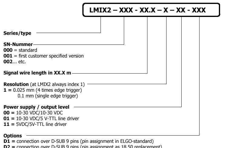 德国ELGO LMIX2磁栅尺测量系统