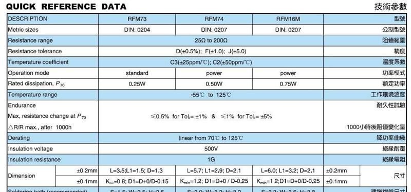 高频电阻，RFM16M-系列，高频MELF电阻、DIN0207