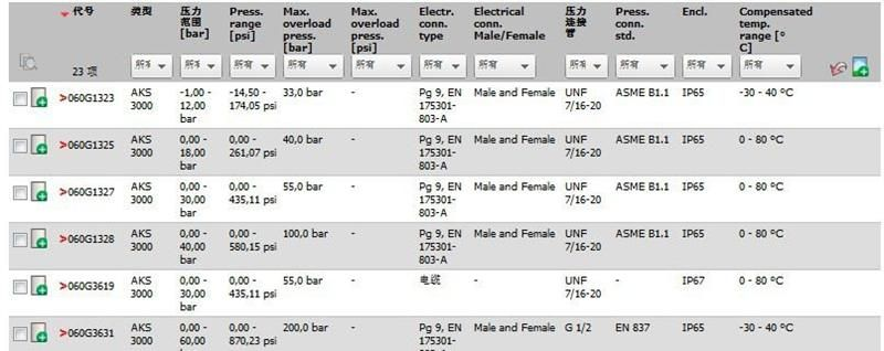 丹佛斯AKS 3000压力开关，4-20mA输出信号，10-30V直流供电电压
