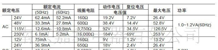  魏德米勒DRM570220中间继电器