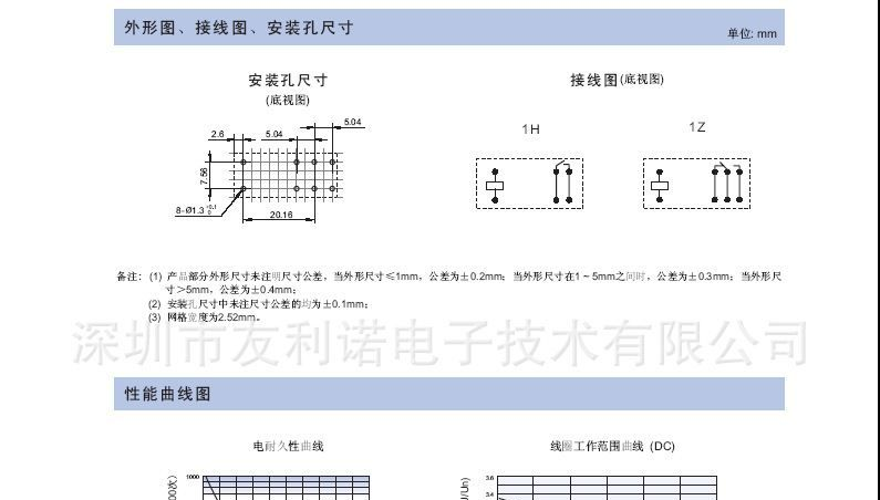供应宏发继电器HF115F-T-012-1HS