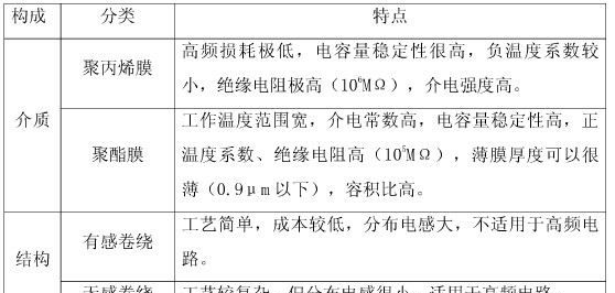 供应CBB金属化薄膜电容器（334J450V）