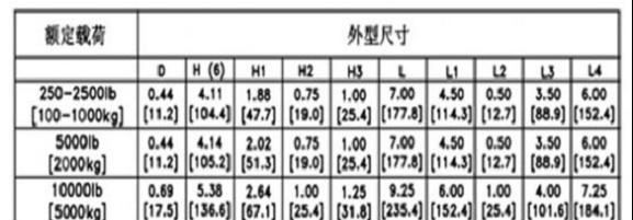 合金钢CHFC-Ⅰ测力悬臂梁静载称重模块传感器平台立罐槽罐