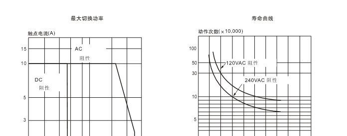 HKE继电器，价格便宜，质量优惠，欢迎订购