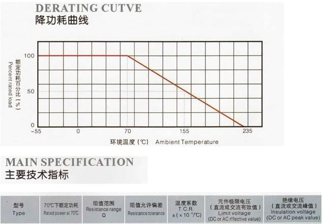 供应金属氧化皮膜色环插件电阻器