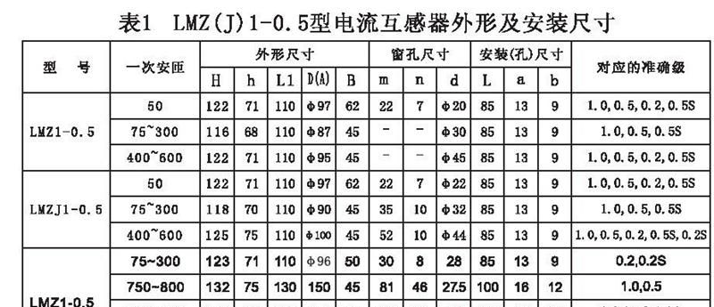 供应中国人民的电器LMZ(J)1-0.5系列电流互感器