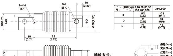 高精度悬臂梁式称重传感器 量程：10-500Kg